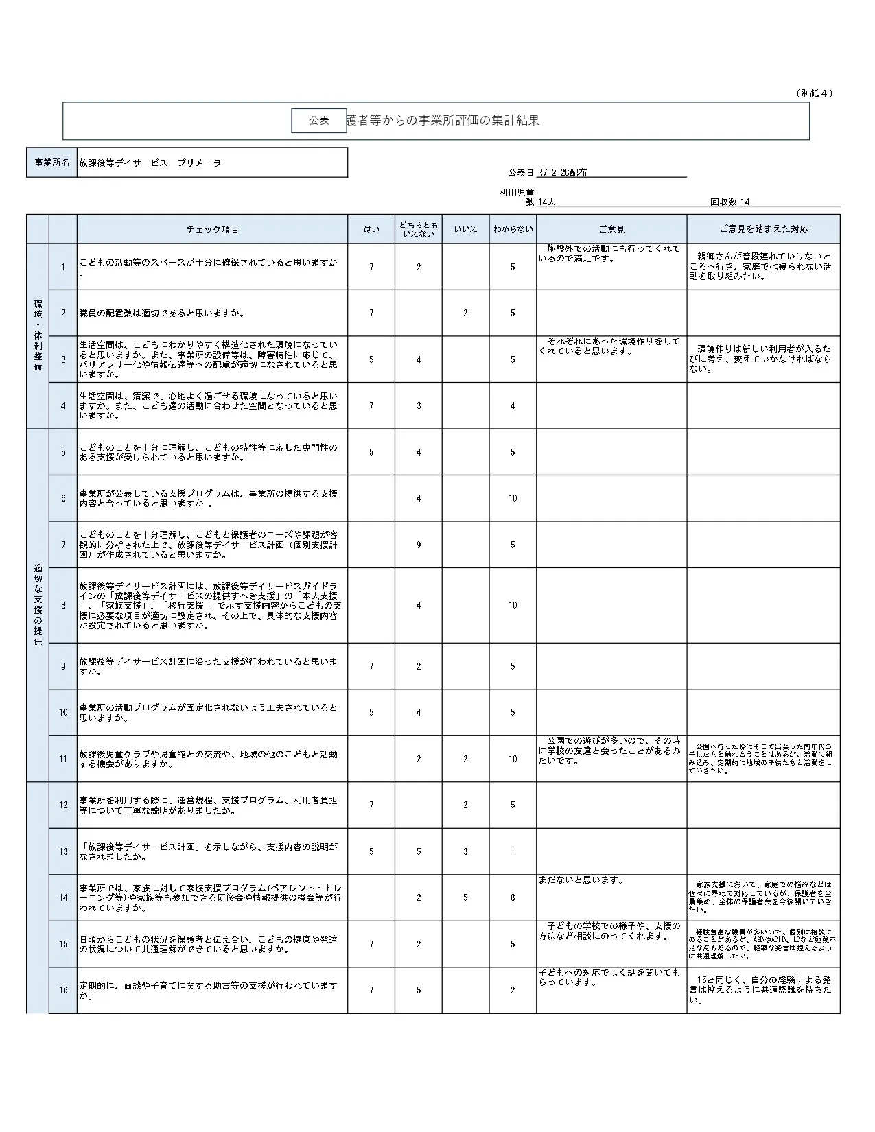 令和6年度保護者評価集計